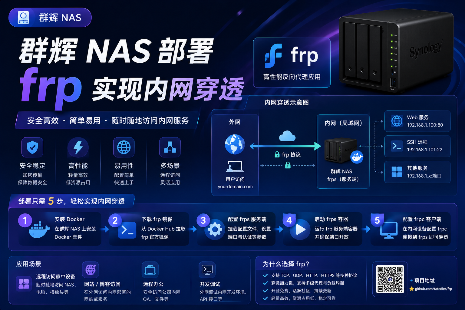 群辉NAS部署frp，实现内网穿透-CIK