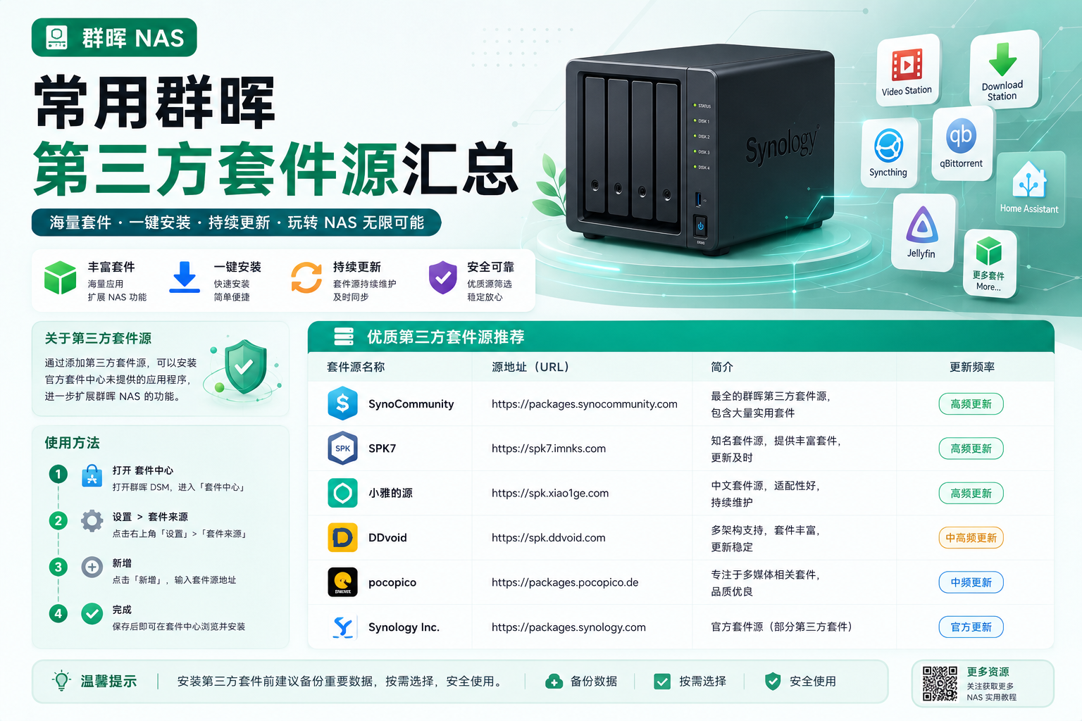 常用群晖第三方套件源汇总-CIK