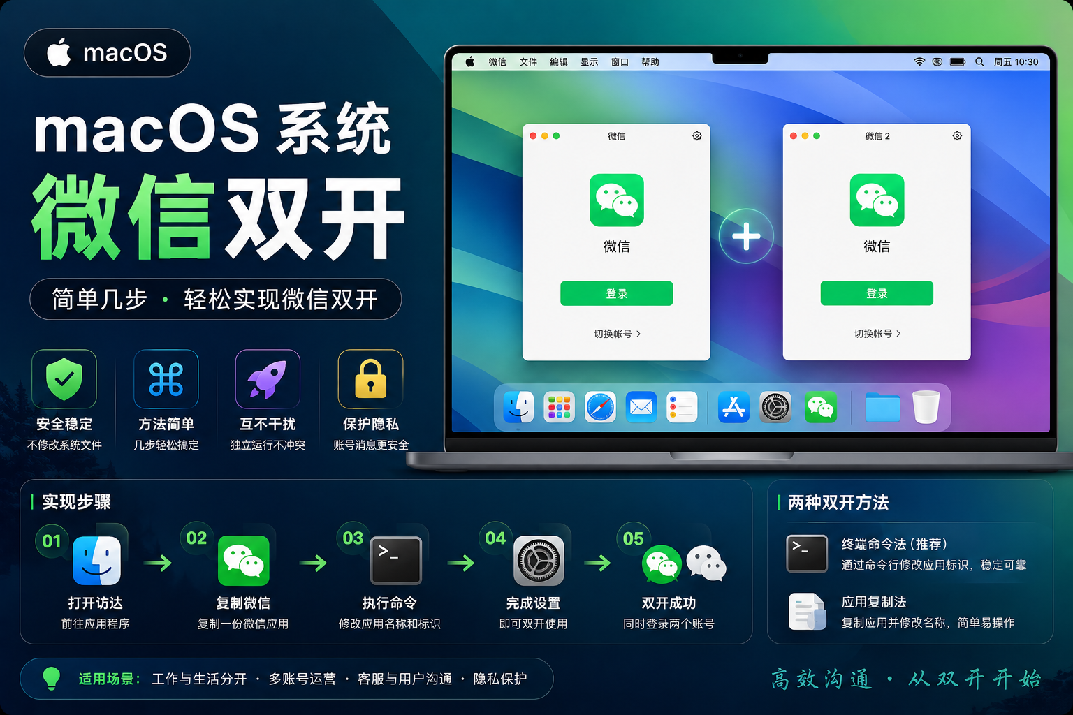 macOS系统微信双开-CIK