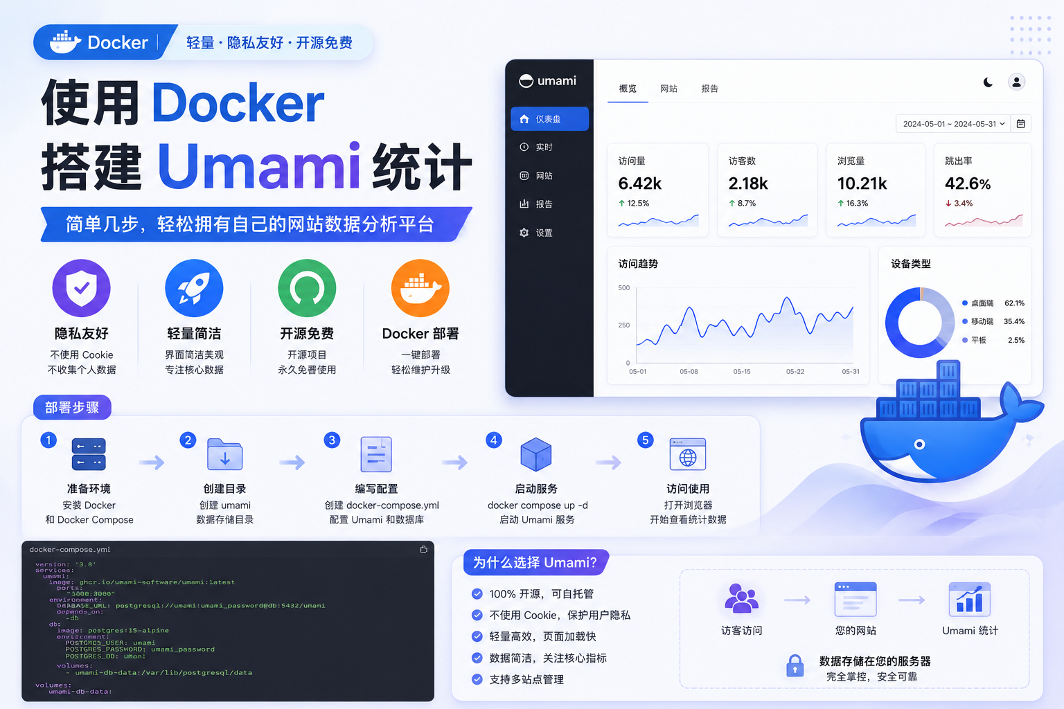 使用Docker搭建Umami统计-CIK