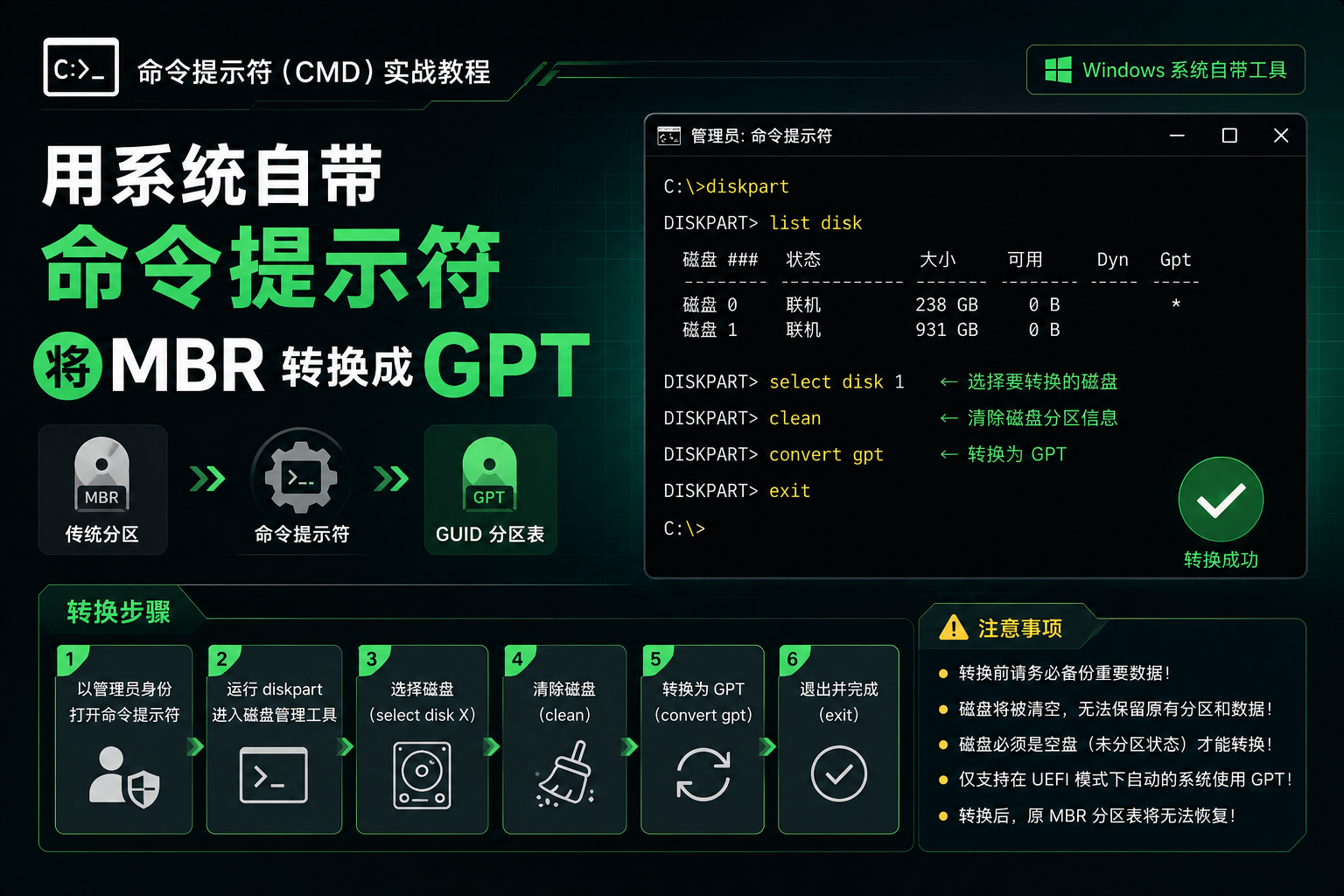 用系统自带命令提示符将 MBR 转换成 GPT-CIK
