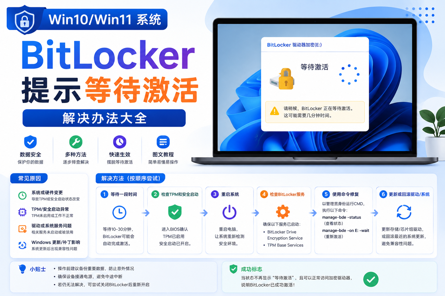 Win10/Win11系统中Bitlocker提示等待激活解决办法-CIK