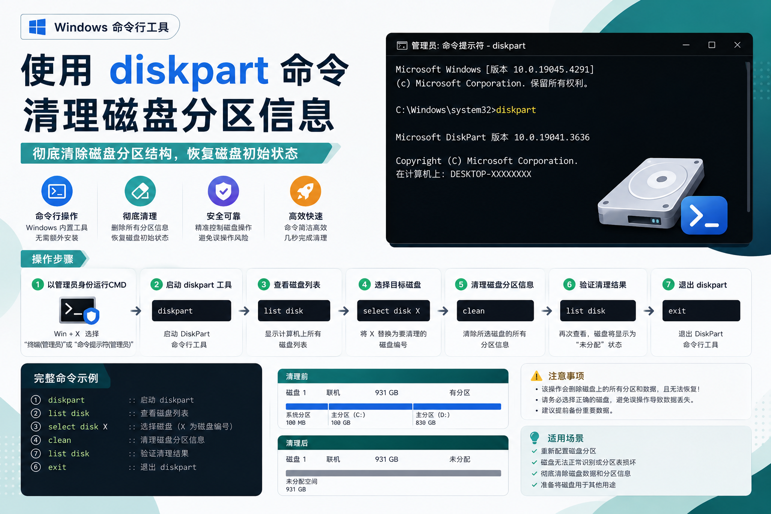 使用Windows命令行diskpart 命令清理磁盘分区信息-CIK