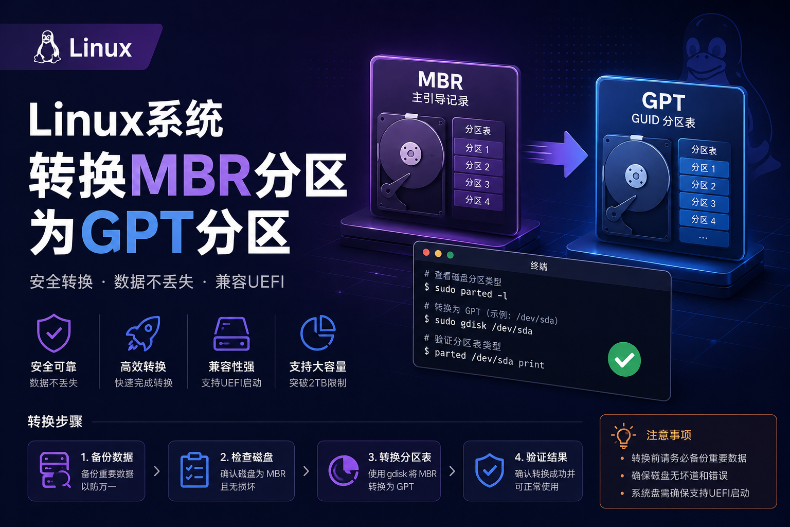 Linux系统-转换MBR分区为GPT分区-CIK