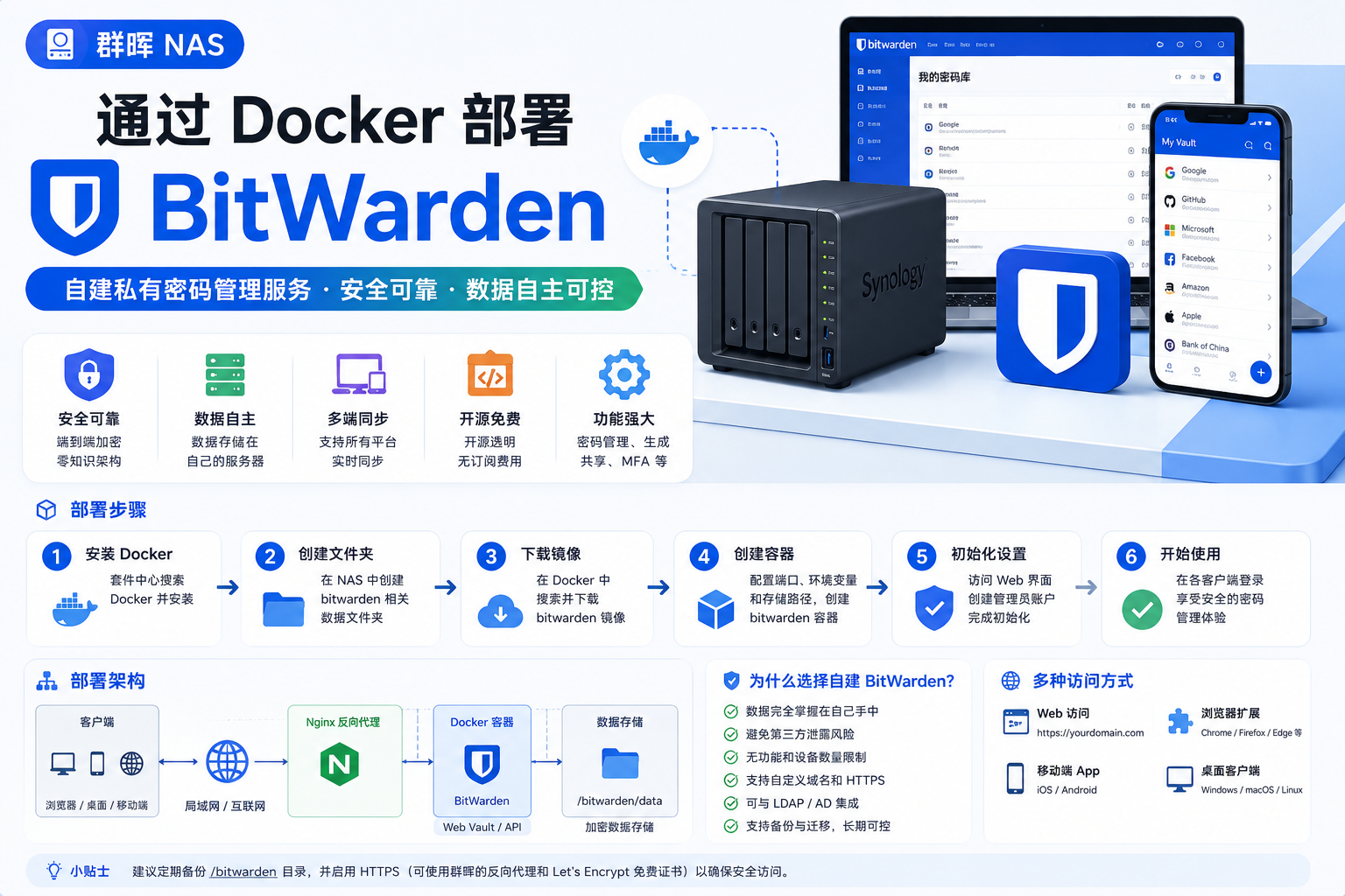 群晖NAS通过 Docker 部署BitWarden-CIK
