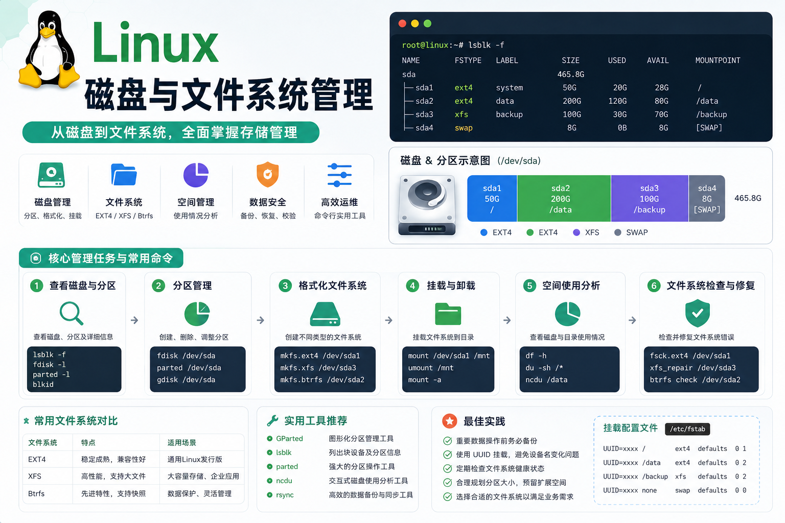 Linux磁盘与文件系统管理-CIK