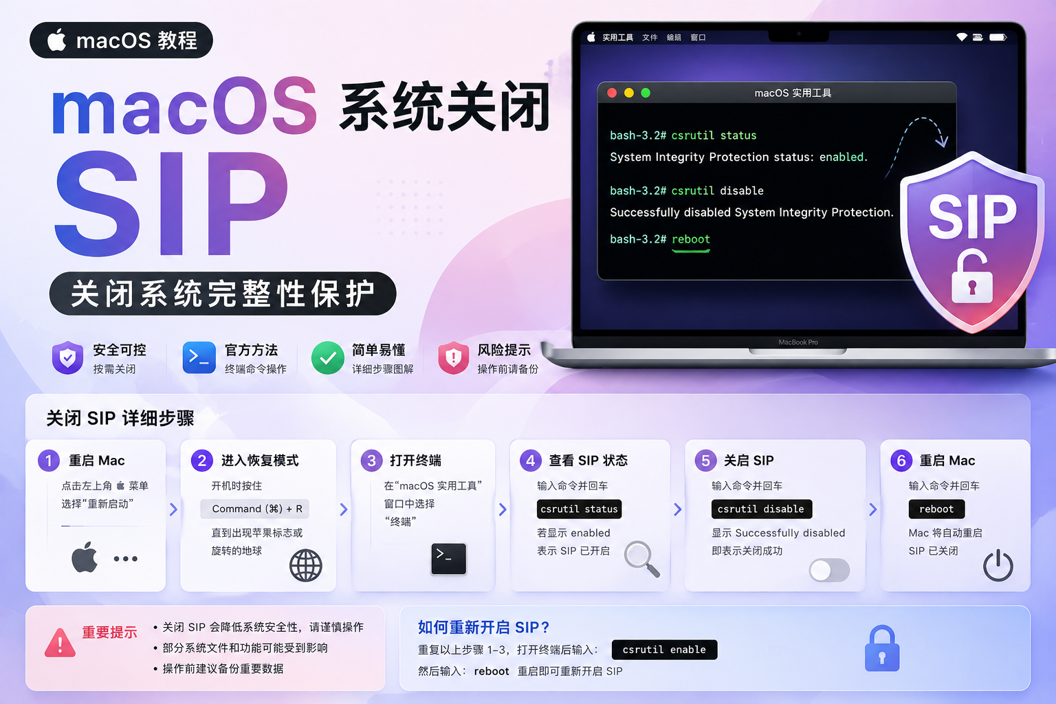 macOS 系统关闭SIP教程关闭系统完整性保护-CIK