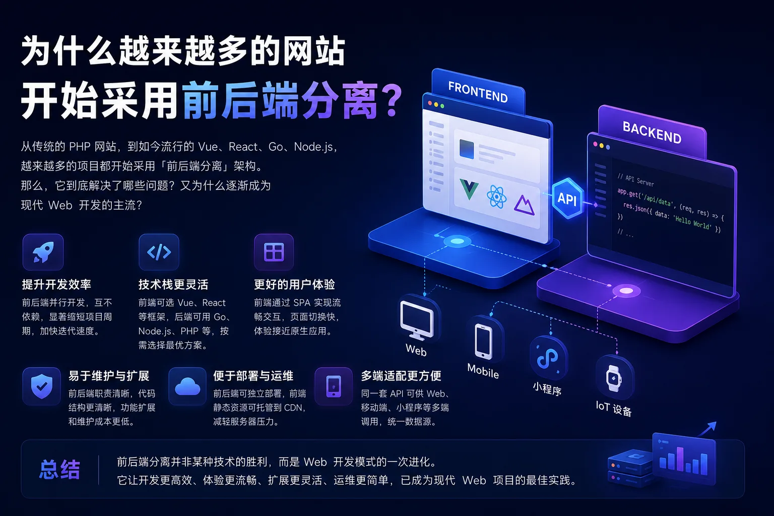 为什么越来越多的网站开始采用前后端分离?-Cik