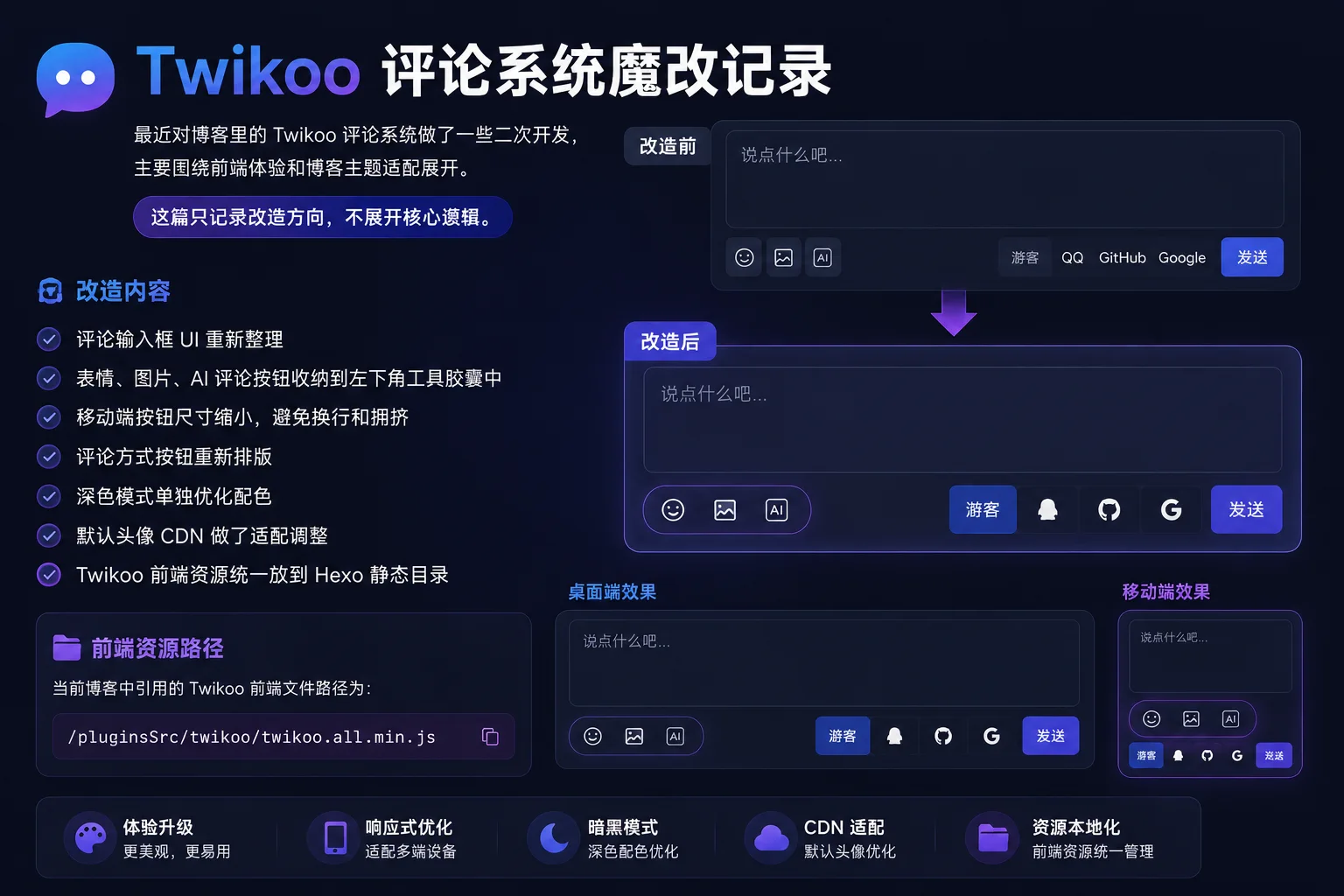 Twikoo评论系统魔改-Cik