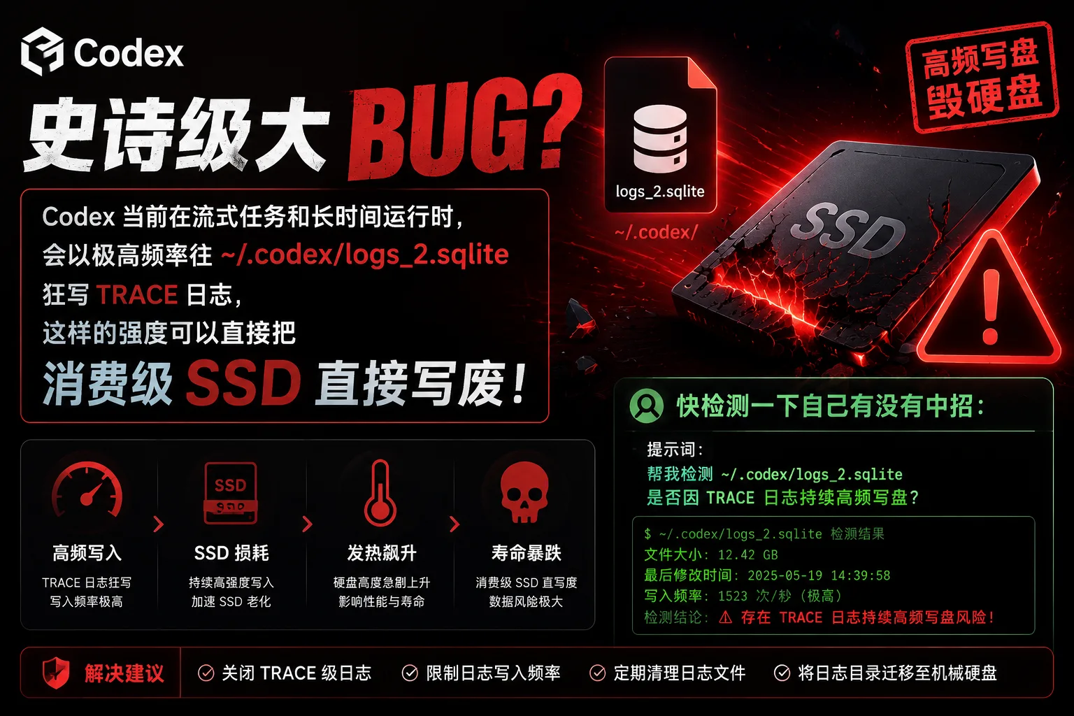 Codex史诗级大BUG-Cik