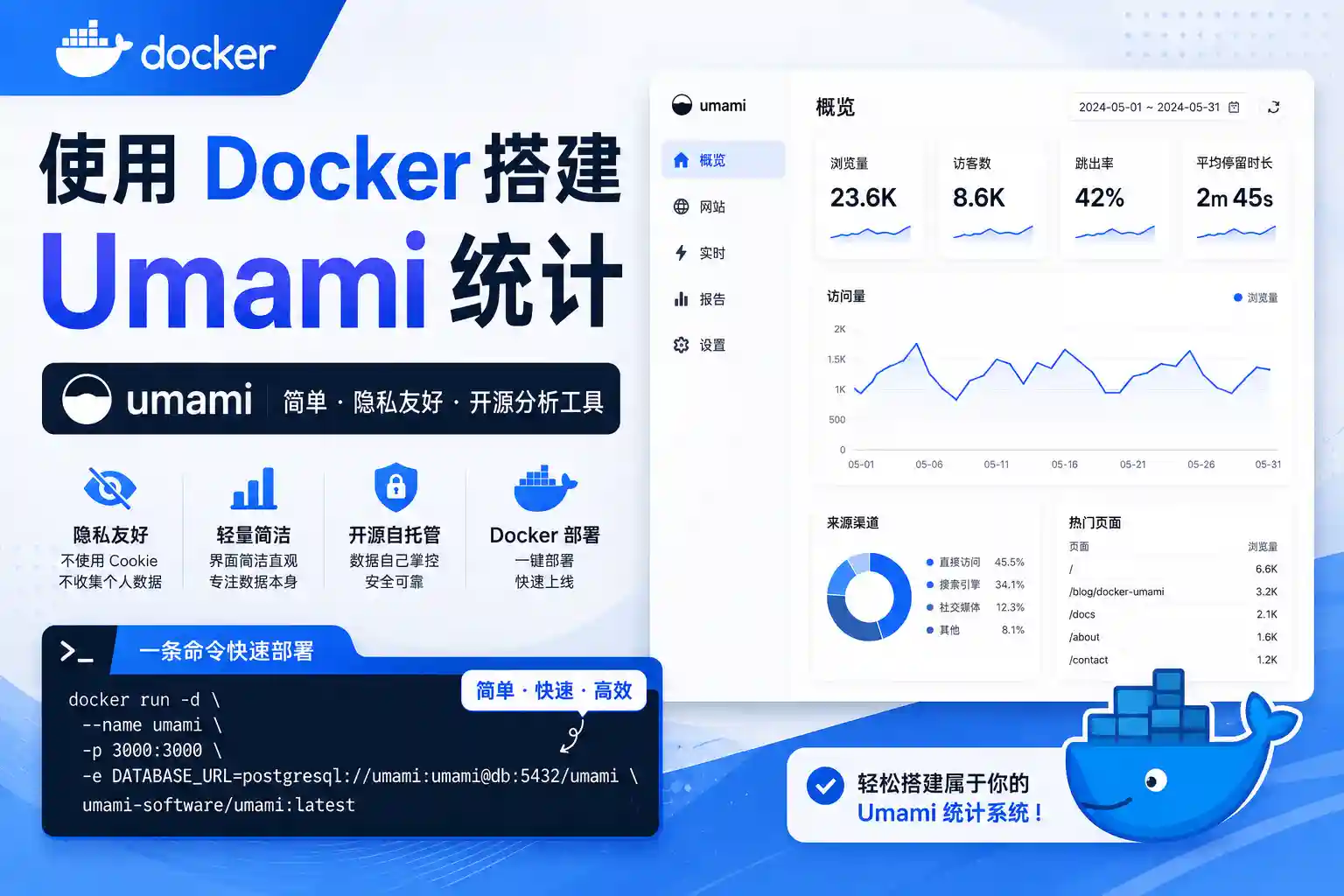 使用Docker搭建Umami统计-Cik