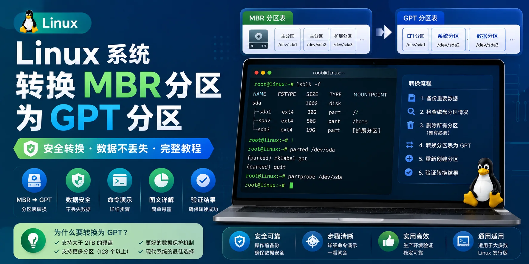 Linux系统-转换MBR分区为GPT分区-Cik