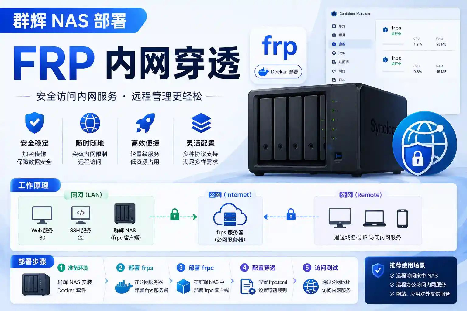 群辉NAS部署frp,实现内网穿透-Cik