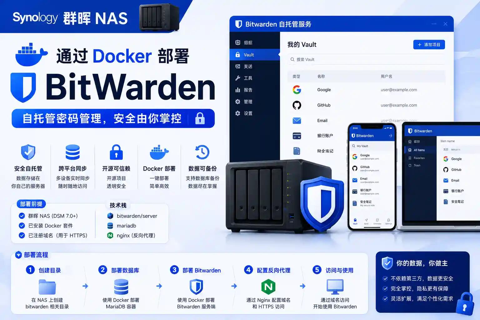 群晖NAS通过 Docker 部署BitWarden-Cik