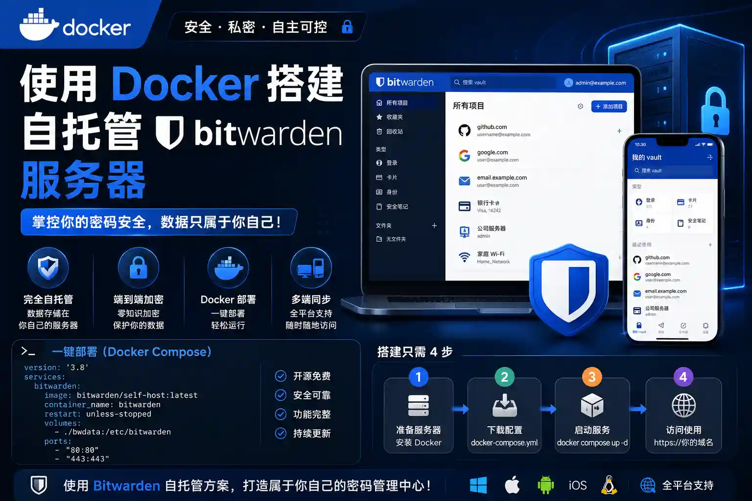 使用Docker搭建自托管Bitwarden服务器-Cik