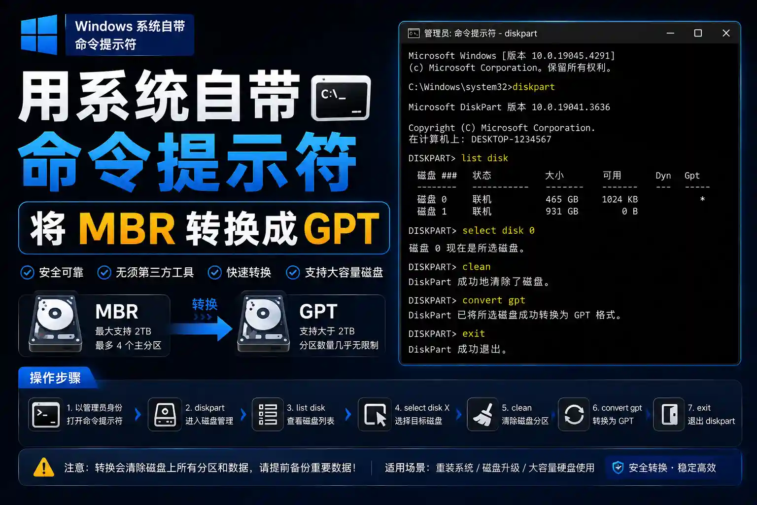 用系统自带命令提示符将 MBR 转换成 GPT-Cik