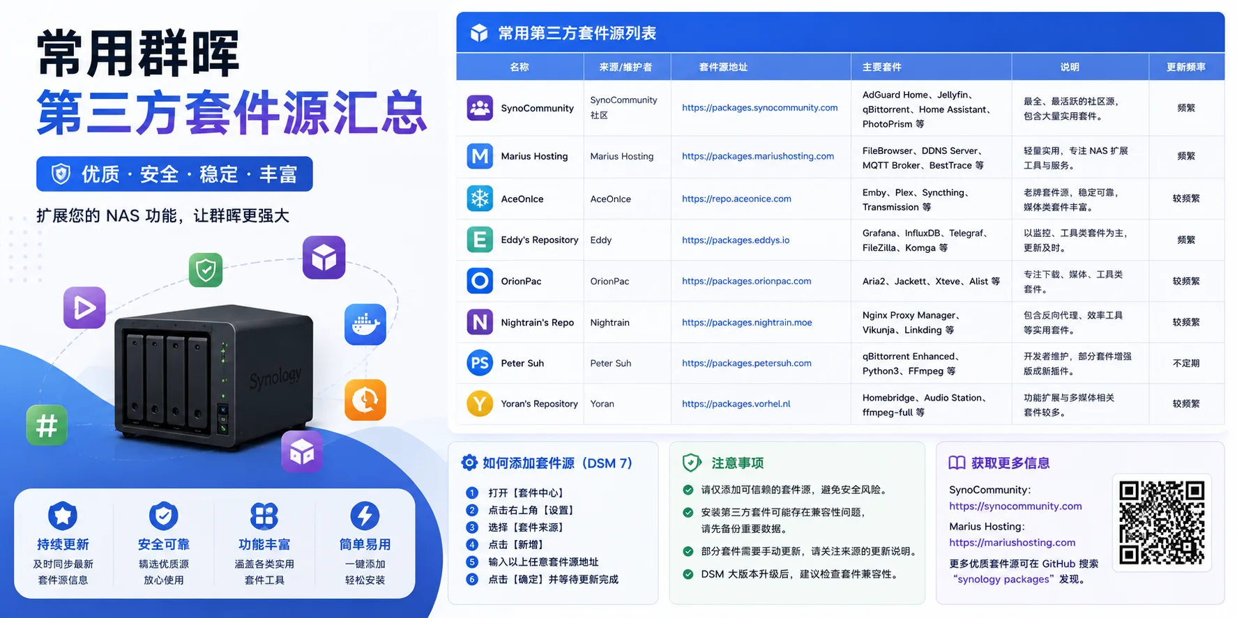 常用群晖第三方套件源汇总-Cik