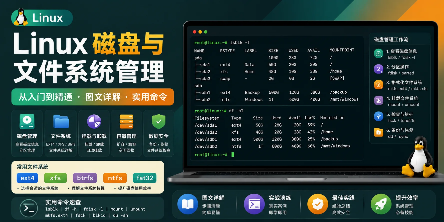 Linux磁盘与文件系统管理-Cik